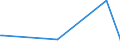 KN 20089923 /Exporte /Einheit = Preise (Euro/Tonne) /Partnerland: Estland /Meldeland: Eur27_2020 /20089923:Weintrauben, Zubereitet Oder Haltbar Gemacht, mit Zusatz von Alkohol (Ausg. mit Einem Zuckergehalt von > 13 Ght)