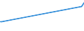 KN 20089923 /Exporte /Einheit = Preise (Euro/Tonne) /Partnerland: Gabun /Meldeland: Eur25 /20089923:Weintrauben, Zubereitet Oder Haltbar Gemacht, mit Zusatz von Alkohol (Ausg. mit Einem Zuckergehalt von > 13 Ght)