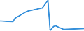 KN 20089923 /Exporte /Einheit = Preise (Euro/Tonne) /Partnerland: Japan /Meldeland: Eur27_2020 /20089923:Weintrauben, Zubereitet Oder Haltbar Gemacht, mit Zusatz von Alkohol (Ausg. mit Einem Zuckergehalt von > 13 Ght)