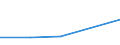 KN 20089927 /Exporte /Einheit = Preise (Euro/Tonne) /Partnerland: Deutschland /Meldeland: Eur27 /20089927:Fruechte und Andere Geniessbare Pflanzenteile, Zubereitet Oder Haltbar Gemacht, mit Zusatz von Alkohol, mit Einem Zuckergehalt von > 9 ght und mit Einem Vorhandenen Alkoholgehalt von =< 11,85 % Mas, A.n.g.