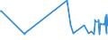 KN 20089928 /Exporte /Einheit = Preise (Euro/Tonne) /Partnerland: Polen /Meldeland: Eur27_2020 /20089928:Früchte und Andere Genießbare Pflanzenteile, Zubereitet Oder Haltbar Gemacht, mit Zusatz von Alkohol, mit Einem Zuckergehalt von > 9 ght und mit Einem Vorhandenen Alkoholgehalt von <= 11,85 % mas (Ausg. mit Zucker Haltbar Gemacht, Jedoch Nicht in Sirup Eingelegt, Sowie Konfitüren, Fruchtgelees, Marmeladen, Fruchtmuse und Fruchtpasten, Durch Kochen Hergestellt, Sowie Schalenfrüchte, Erdnüsse und Andere Samen, Ananas, Zitrusfrüchte, Birnen, Aprikosen/Marillen, Kirschen, Pfirsiche, Erdbeeren, Preiselbeeren, Moosbeeren, Ingwer, Weintrauben, Passionsfrüchte, Guaven, Mangofrüchte, Mangostanfrüchte, Papaya-früchte, Tamarinden, Kaschu-Äpfel, Litschis, Jackfrüchte, Sapotpflaumen, Karambolen und Pitahayas)