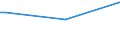 KN 20089934 /Exporte /Einheit = Preise (Euro/Tonne) /Partnerland: Angola /Meldeland: Eur28 /20089934:Früchte und Andere Genießbare Pflanzenteile, Zubereitet Oder Haltbar Gemacht, mit Zusatz von Alkohol, mit Einem Zuckergehalt von > 9 ght und mit Einem Vorhandenen Alkoholgehalt von > 11,85 % mas (Ausg. mit Zucker Haltbar Gemacht, Jedoch Nicht in Sirup Eingelegt, Sowie Konfitüren, Fruchtgelees, Marmeladen, Fruchtmuse und Fruchtpasten, Durch Kochen Hergestellt, Sowie Schalenfrüchte, Erdnüsse und Andere Samen, Ananas, Zitrusfrüchte, Birnen, Aprikosen/Marillen, Kirschen, Pfirsiche, Erdbeeren, Preiselbeeren, Moosbeeren, Ingwer, Weintrauben, Passionsfrüchte, Guaven, Mangofrüchte, Mangostanfrüchte, Papaya-früchte, Tamarinden, Kaschu-Äpfel, Litschis, Jackfrüchte, Sapotpflaumen, Karambolen und Pitahayas)