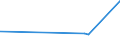 KN 20089934 /Exporte /Einheit = Preise (Euro/Tonne) /Partnerland: Neuseeland /Meldeland: Eur27_2020 /20089934:Früchte und Andere Genießbare Pflanzenteile, Zubereitet Oder Haltbar Gemacht, mit Zusatz von Alkohol, mit Einem Zuckergehalt von > 9 ght und mit Einem Vorhandenen Alkoholgehalt von > 11,85 % mas (Ausg. mit Zucker Haltbar Gemacht, Jedoch Nicht in Sirup Eingelegt, Sowie Konfitüren, Fruchtgelees, Marmeladen, Fruchtmuse und Fruchtpasten, Durch Kochen Hergestellt, Sowie Schalenfrüchte, Erdnüsse und Andere Samen, Ananas, Zitrusfrüchte, Birnen, Aprikosen/Marillen, Kirschen, Pfirsiche, Erdbeeren, Preiselbeeren, Moosbeeren, Ingwer, Weintrauben, Passionsfrüchte, Guaven, Mangofrüchte, Mangostanfrüchte, Papaya-früchte, Tamarinden, Kaschu-Äpfel, Litschis, Jackfrüchte, Sapotpflaumen, Karambolen und Pitahayas)