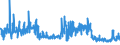 KN 20089934 /Exporte /Einheit = Preise (Euro/Tonne) /Partnerland: Intra-eur /Meldeland: Eur27_2020 /20089934:Früchte und Andere Genießbare Pflanzenteile, Zubereitet Oder Haltbar Gemacht, mit Zusatz von Alkohol, mit Einem Zuckergehalt von > 9 ght und mit Einem Vorhandenen Alkoholgehalt von > 11,85 % mas (Ausg. mit Zucker Haltbar Gemacht, Jedoch Nicht in Sirup Eingelegt, Sowie Konfitüren, Fruchtgelees, Marmeladen, Fruchtmuse und Fruchtpasten, Durch Kochen Hergestellt, Sowie Schalenfrüchte, Erdnüsse und Andere Samen, Ananas, Zitrusfrüchte, Birnen, Aprikosen/Marillen, Kirschen, Pfirsiche, Erdbeeren, Preiselbeeren, Moosbeeren, Ingwer, Weintrauben, Passionsfrüchte, Guaven, Mangofrüchte, Mangostanfrüchte, Papaya-früchte, Tamarinden, Kaschu-Äpfel, Litschis, Jackfrüchte, Sapotpflaumen, Karambolen und Pitahayas)