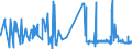 KN 20089940 /Exporte /Einheit = Preise (Euro/Tonne) /Partnerland: Belgien /Meldeland: Eur27_2020 /20089940:Früchte und Andere Genießbare Pflanzenteile, Zubereitet Oder Haltbar Gemacht, mit Zusatz von Alkohol, mit Einem Vorhandenen Alkoholgehalt von > 11,85 % mas (Ausg. mit Einem Zuckergehalt von > 9 ght Sowie Schalenfrüchte, Erdnüsse und Andere Samen, Ananas, Zitrusfrüchte, Birnen, Aprikosen/Marillen, Kirschen, Pfirsiche, Erdbeeren, Preiselbeeren, Moosbeeren, Ingwer, Weintrauben, Guaven, Mangofrüchte, Mangostanfrüchte, Papaya-früchte, Tamarinden, Kaschu-Äpfel, Litschis, Jackfrüchte, Sapotpflaumen, Passionsfrüchte, Karambolen und Pitahayas)