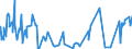 KN 20089940 /Exporte /Einheit = Preise (Euro/Tonne) /Partnerland: Usa /Meldeland: Eur27_2020 /20089940:Früchte und Andere Genießbare Pflanzenteile, Zubereitet Oder Haltbar Gemacht, mit Zusatz von Alkohol, mit Einem Vorhandenen Alkoholgehalt von > 11,85 % mas (Ausg. mit Einem Zuckergehalt von > 9 ght Sowie Schalenfrüchte, Erdnüsse und Andere Samen, Ananas, Zitrusfrüchte, Birnen, Aprikosen/Marillen, Kirschen, Pfirsiche, Erdbeeren, Preiselbeeren, Moosbeeren, Ingwer, Weintrauben, Guaven, Mangofrüchte, Mangostanfrüchte, Papaya-früchte, Tamarinden, Kaschu-Äpfel, Litschis, Jackfrüchte, Sapotpflaumen, Passionsfrüchte, Karambolen und Pitahayas)