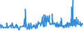 KN 20089941 /Exporte /Einheit = Preise (Euro/Tonne) /Partnerland: Schweiz /Meldeland: Eur27_2020 /20089941:Ingwer, Zubereitet Oder Haltbar Gemacht, Ohne Zusatz von Alkohol, Jedoch mit Zusatz von Zucker, in Unmittelbaren Umschließungen mit Einem Gewicht des Inhalts von > 1 Kg