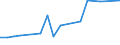 KN 20089941 /Exporte /Einheit = Preise (Euro/Tonne) /Partnerland: Botsuana /Meldeland: Eur27 /20089941:Ingwer, Zubereitet Oder Haltbar Gemacht, Ohne Zusatz von Alkohol, Jedoch mit Zusatz von Zucker, in Unmittelbaren Umschließungen mit Einem Gewicht des Inhalts von > 1 Kg