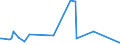 KN 20089941 /Exporte /Einheit = Preise (Euro/Tonne) /Partnerland: Groenland /Meldeland: Eur27_2020 /20089941:Ingwer, Zubereitet Oder Haltbar Gemacht, Ohne Zusatz von Alkohol, Jedoch mit Zusatz von Zucker, in Unmittelbaren Umschließungen mit Einem Gewicht des Inhalts von > 1 Kg