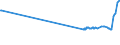 KN 20089941 /Exporte /Einheit = Preise (Euro/Tonne) /Partnerland: Kuba /Meldeland: Eur27_2020 /20089941:Ingwer, Zubereitet Oder Haltbar Gemacht, Ohne Zusatz von Alkohol, Jedoch mit Zusatz von Zucker, in Unmittelbaren Umschließungen mit Einem Gewicht des Inhalts von > 1 Kg