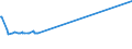 KN 20089941 /Exporte /Einheit = Preise (Euro/Tonne) /Partnerland: Dominikan.r. /Meldeland: Europäische Union /20089941:Ingwer, Zubereitet Oder Haltbar Gemacht, Ohne Zusatz von Alkohol, Jedoch mit Zusatz von Zucker, in Unmittelbaren Umschließungen mit Einem Gewicht des Inhalts von > 1 Kg