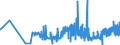 KN 20089945 /Exporte /Einheit = Preise (Euro/Tonne) /Partnerland: Rumaenien /Meldeland: Eur27_2020 /20089945:Pflaumen, Zubereitet Oder Haltbar Gemacht, Ohne Zusatz von Alkohol, Jedoch mit Zusatz von Zucker, in Unmittelbaren Umschließungen mit Einem Gewicht des Inhalts von > 1 Kg