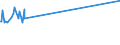 KN 20089945 /Exporte /Einheit = Preise (Euro/Tonne) /Partnerland: Armenien /Meldeland: Eur27_2020 /20089945:Pflaumen, Zubereitet Oder Haltbar Gemacht, Ohne Zusatz von Alkohol, Jedoch mit Zusatz von Zucker, in Unmittelbaren Umschließungen mit Einem Gewicht des Inhalts von > 1 Kg