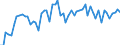 KN 20089967 /Exporte /Einheit = Preise (Euro/Tonne) /Partnerland: Ver.koenigreich(Ohne Nordirland) /Meldeland: Eur27_2020 /20089967:Früchte und Andere Genießbare Pflanzenteile, Zubereitet Oder Haltbar Gemacht, Ohne Zusatz von Alkohol, Jedoch mit Zusatz von Zucker, in Unmittelbaren Umschließungen mit Einem Gewicht des Inhalts von <= 1 kg (Ausg. mit Zucker Haltbar Gemacht, Jedoch Nicht in Sirup Eingelegt, Sowie Konfitüren, Fruchtgelees, Marmeladen, Fruchtmuse und Fruchtpasten, Durch Kochen Hergestellt, Sowie Schalenfrüchte, Erdnüsse und Andere Samen, Ananas, Zitrusfrüchte, Birnen, Aprikosen/Marillen, Kirschen, Pfirsiche, Erdbeeren, Preiselbeeren, Moosbeeren, Ingwer, Passionsfrüchte, Guaven, Mangofrüchte, Mangostanfrüchte, Papaya-früchte, Tamarinden, Kaschu-Äpfel, Litschis, Jackfrüchte, Sapotpflaumen, Karambolen und Pitahayas)