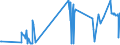 KN 20089972 /Exporte /Einheit = Preise (Euro/Tonne) /Partnerland: Lettland /Meldeland: Eur27_2020 /20089972:Pflaumen, Zubereitet Oder Haltbar Gemacht, Ohne Zusatz von Alkohol und Ohne Zusatz von Zucker, in Unmittelbaren Umschließungen mit Einem Gewicht des Inhalts von >= 5 Kg