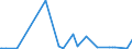 KN 20089972 /Exporte /Einheit = Preise (Euro/Tonne) /Partnerland: Usa /Meldeland: Eur27_2020 /20089972:Pflaumen, Zubereitet Oder Haltbar Gemacht, Ohne Zusatz von Alkohol und Ohne Zusatz von Zucker, in Unmittelbaren Umschließungen mit Einem Gewicht des Inhalts von >= 5 Kg