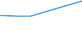 KN 20089978 /Exporte /Einheit = Preise (Euro/Tonne) /Partnerland: Liberia /Meldeland: Europäische Union /20089978:Pflaumen, Zubereitet Oder Haltbar Gemacht, Ohne Zusatz von Alkohol und Ohne Zusatz von Zucker, in Unmittelbaren Umschließungen mit Einem Gewicht des Inhalts von < 5 Kg