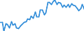 KN 20089985 /Exporte /Einheit = Preise (Euro/Tonne) /Partnerland: Ver.koenigreich(Ohne Nordirland) /Meldeland: Eur27_2020 /20089985:Mais, Zubereitet Oder Haltbar Gemacht, Ohne Zusatz von Alkohol und Ohne Zusatz von Zucker (Ausg. Zuckermais [zea Mays Var. Saccharata])