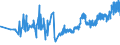 KN 20089985 /Exporte /Einheit = Preise (Euro/Tonne) /Partnerland: Faeroeer Inseln /Meldeland: Eur27_2020 /20089985:Mais, Zubereitet Oder Haltbar Gemacht, Ohne Zusatz von Alkohol und Ohne Zusatz von Zucker (Ausg. Zuckermais [zea Mays Var. Saccharata])