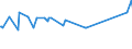 KN 20089985 /Exporte /Einheit = Preise (Euro/Tonne) /Partnerland: Aserbaidschan /Meldeland: Eur27_2020 /20089985:Mais, Zubereitet Oder Haltbar Gemacht, Ohne Zusatz von Alkohol und Ohne Zusatz von Zucker (Ausg. Zuckermais [zea Mays Var. Saccharata])