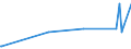 KN 20089985 /Exporte /Einheit = Preise (Euro/Tonne) /Partnerland: Dem. Rep. Kongo /Meldeland: Eur27_2020 /20089985:Mais, Zubereitet Oder Haltbar Gemacht, Ohne Zusatz von Alkohol und Ohne Zusatz von Zucker (Ausg. Zuckermais [zea Mays Var. Saccharata])