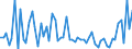 KN 20089999 /Exporte /Einheit = Preise (Euro/Tonne) /Partnerland: Ver.koenigreich(Nordirland) /Meldeland: Eur27_2020 /20089999:Früchte und Andere Genießbare Pflanzenteile, Zubereitet Oder Haltbar Gemacht, Ohne Zusatz von Alkohol Oder Zucker (Ausg. mit Essig Oder Essigsäure Zubereitet Oder Haltbar Gemacht, mit Zucker Haltbar Gemacht, Jedoch Nicht in Sirup Eingelegt, Sowie Konfitüren, Fruchtgelees, Marmeladen, Fruchtmuse und Fruchtpasten, Durch Kochen Hergestellt, Sowie Schalenfrüchte, Erdnüsse und Andere Samen, Ananas, Zitrusfrüchte, Birnen, Aprikosen/Marillen, Kirschen, Pfirsiche, Erdbeeren, Preiselbeeren, Moosbeeren, Pflaumen, Mais, Yamswurzeln, Süßkartoffeln und ähnliche Genießbare Pflanzenteile)