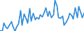 KN 20089999 /Exporte /Einheit = Preise (Euro/Tonne) /Partnerland: Ver.koenigreich(Ohne Nordirland) /Meldeland: Eur27_2020 /20089999:Früchte und Andere Genießbare Pflanzenteile, Zubereitet Oder Haltbar Gemacht, Ohne Zusatz von Alkohol Oder Zucker (Ausg. mit Essig Oder Essigsäure Zubereitet Oder Haltbar Gemacht, mit Zucker Haltbar Gemacht, Jedoch Nicht in Sirup Eingelegt, Sowie Konfitüren, Fruchtgelees, Marmeladen, Fruchtmuse und Fruchtpasten, Durch Kochen Hergestellt, Sowie Schalenfrüchte, Erdnüsse und Andere Samen, Ananas, Zitrusfrüchte, Birnen, Aprikosen/Marillen, Kirschen, Pfirsiche, Erdbeeren, Preiselbeeren, Moosbeeren, Pflaumen, Mais, Yamswurzeln, Süßkartoffeln und ähnliche Genießbare Pflanzenteile)