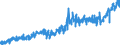 CN 2008 /Exports /Unit = Prices (Euro/ton) /Partner: United Kingdom /Reporter: Eur27_2020 /2008:Fruits, Nuts and Other Edible Parts of Plants, Prepared or Preserved, Whether or not Containing Added Sugar or Other Sweetening Matter or Spirit (Excl. Prepared or Preserved With Vinegar, Preserved With Sugar but not Laid in Syrup, and Jams, Fruit Jellies, Marmalades, Fruit PurÃ©e and Pastes, Obtained by Cooking)