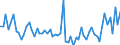 CN 2008 /Exports /Unit = Prices (Euro/ton) /Partner: United Kingdom(Northern Ireland) /Reporter: Eur27_2020 /2008:Fruits, Nuts and Other Edible Parts of Plants, Prepared or Preserved, Whether or not Containing Added Sugar or Other Sweetening Matter or Spirit (Excl. Prepared or Preserved With Vinegar, Preserved With Sugar but not Laid in Syrup, and Jams, Fruit Jellies, Marmalades, Fruit PurÃ©e and Pastes, Obtained by Cooking)
