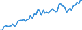 CN 2008 /Exports /Unit = Prices (Euro/ton) /Partner: United Kingdom(Excluding Northern Ireland) /Reporter: Eur27_2020 /2008:Fruits, Nuts and Other Edible Parts of Plants, Prepared or Preserved, Whether or not Containing Added Sugar or Other Sweetening Matter or Spirit (Excl. Prepared or Preserved With Vinegar, Preserved With Sugar but not Laid in Syrup, and Jams, Fruit Jellies, Marmalades, Fruit PurÃ©e and Pastes, Obtained by Cooking)