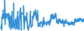 KN 2008 /Exporte /Einheit = Preise (Euro/Tonne) /Partnerland: Gibraltar /Meldeland: Eur27_2020 /2008:Früchte, Nüsse und Andere Genießbare Pflanzenteile, Zubereitet Oder Haltbar Gemacht, Auch mit Zusatz von Zucker, Anderen Süßmitteln Oder Alkohol (Ausg. mit Essig Oder Essigsäure Zubereitet Oder Haltbar Gemacht, mit Zucker Haltbar Gemacht Jedoch Nicht in Sirup Eingelegt Sowie Konfitüren, Fruchtgelees, Marmeladen, Fruchtmuse und Fruchtpasten, Durch Kochen Hergestellt)