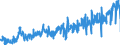 KN 2008 /Exporte /Einheit = Preise (Euro/Tonne) /Partnerland: Tschechien /Meldeland: Eur27_2020 /2008:Früchte, Nüsse und Andere Genießbare Pflanzenteile, Zubereitet Oder Haltbar Gemacht, Auch mit Zusatz von Zucker, Anderen Süßmitteln Oder Alkohol (Ausg. mit Essig Oder Essigsäure Zubereitet Oder Haltbar Gemacht, mit Zucker Haltbar Gemacht Jedoch Nicht in Sirup Eingelegt Sowie Konfitüren, Fruchtgelees, Marmeladen, Fruchtmuse und Fruchtpasten, Durch Kochen Hergestellt)