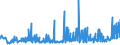 KN 2008 /Exporte /Einheit = Preise (Euro/Tonne) /Partnerland: Aserbaidschan /Meldeland: Eur27_2020 /2008:Früchte, Nüsse und Andere Genießbare Pflanzenteile, Zubereitet Oder Haltbar Gemacht, Auch mit Zusatz von Zucker, Anderen Süßmitteln Oder Alkohol (Ausg. mit Essig Oder Essigsäure Zubereitet Oder Haltbar Gemacht, mit Zucker Haltbar Gemacht Jedoch Nicht in Sirup Eingelegt Sowie Konfitüren, Fruchtgelees, Marmeladen, Fruchtmuse und Fruchtpasten, Durch Kochen Hergestellt)