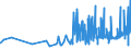 KN 2008 /Exporte /Einheit = Preise (Euro/Tonne) /Partnerland: Kirgistan /Meldeland: Eur27_2020 /2008:Früchte, Nüsse und Andere Genießbare Pflanzenteile, Zubereitet Oder Haltbar Gemacht, Auch mit Zusatz von Zucker, Anderen Süßmitteln Oder Alkohol (Ausg. mit Essig Oder Essigsäure Zubereitet Oder Haltbar Gemacht, mit Zucker Haltbar Gemacht Jedoch Nicht in Sirup Eingelegt Sowie Konfitüren, Fruchtgelees, Marmeladen, Fruchtmuse und Fruchtpasten, Durch Kochen Hergestellt)