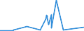 CN 20091111 /Exports /Unit = Prices (Euro/ton) /Partner: Nigeria /Reporter: Eur27_2020 /20091111:Frozen Orange Juice, Unfermented, Brix Value > 67 at 20Â°c, Value of <= 30 â‚¬ per 100 kg, Whether or not Containing Added Sugar or Other Sweetening Matter (Excl. Containing Spirit)