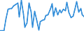 CN 20091199 /Exports /Unit = Prices (Euro/ton) /Partner: United Kingdom(Excluding Northern Ireland) /Reporter: Eur27_2020 /20091199:Frozen Orange Juice, Unfermented, Brix Value <= 67 at 20Â°c, Whether or not Containing Added Sugar or Other Sweetening Matter (Excl. Containing Spirit, With a Value of <= 30 â‚¬ per 100 kg and With > 30% Added Sugar)
