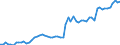 CN 20091200 /Exports /Unit = Prices (Euro/ton) /Partner: United Kingdom(Excluding Northern Ireland) /Reporter: Eur27_2020 /20091200:Orange Juice, Unfermented, Brix Value <= 20 at 20Â°c, Whether or not Containing Added Sugar or Other Sweetening Matter (Excl. Containing Spirit and Frozen)