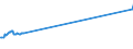 CN 20091991 /Exports /Unit = Prices (Euro/ton) /Partner: For.jrep.mac /Reporter: Eur27 /20091991:Orange Juice, Unfermented, Brix Value > 20 but <= 67 at 20°c, Value of <= 30 € per 100 kg, Containing > 30% Added Sugar (Excl. Containing Spirit and Frozen)