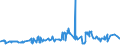 CN 20093151 /Exports /Unit = Prices (Euro/ton) /Partner: Greece /Reporter: Eur27_2020 /20093151:Lemon Juice, Unfermented, Brix Value <= 20 at 20Â°c, Value of <= 30 â‚¬ per 100 kg, Containing Added Sugar (Excl. Containing Spirit)