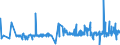 CN 20093151 /Exports /Unit = Prices (Euro/ton) /Partner: Portugal /Reporter: Eur27_2020 /20093151:Lemon Juice, Unfermented, Brix Value <= 20 at 20°c, Value of <= 30 € per 100 kg, Containing Added Sugar (Excl. Containing Spirit)