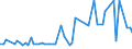 KN 20093151 /Exporte /Einheit = Preise (Euro/Tonne) /Partnerland: Ver.koenigreich(Ohne Nordirland) /Meldeland: Eur27_2020 /20093151:Zitronensaft, Ungegoren, Ohne Zusatz von Alkohol, mit Einem Brixwert von <= 20 bei 20°c, mit Einem Wert von <= 30 € für 100 kg Eigengewicht, Zugesetzten Zucker Enthaltend