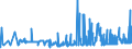 CN 20093159 /Exports /Unit = Prices (Euro/ton) /Partner: Cyprus /Reporter: Eur27_2020 /20093159:Lemon Juice, Unfermented, Brix Value <= 20 at 20°c, Value of <= 30 € per 100 kg (Excl. Containing Spirit or Added Sugar)