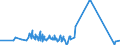 CN 20093191 /Exports /Unit = Prices (Euro/ton) /Partner: Luxembourg /Reporter: Eur27_2020 /20093191:Single Citrus Fruit Juice, Unfermented, Brix Value <= 20 at 20Â°c, Value of <= 30 â‚¬ per 100 kg, Containing Added Sugar (Excl. Containing Spirit, Mixtures, Lemon, Orange and Grapefruit Juice)