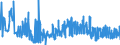 KN 20093199 /Exporte /Einheit = Preise (Euro/Tonne) /Partnerland: Irland /Meldeland: Eur27_2020 /20093199:Saft aus Zitrusfrüchten, Ungegoren, Ohne Zusatz von Alkohol, mit Einem Brixwert von <= 20 bei 20°c und mit Einem Wert von <= 30 € für 100 kg Eigengewicht (Ausg. Zugesetztem Zucker Enthaltend Sowie Mischungen Sowie Zitronensaft, Orangensaft und Saft aus Pampelmusen Oder Grapefruits)