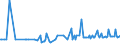 KN 20093199 /Exporte /Einheit = Preise (Euro/Tonne) /Partnerland: Estland /Meldeland: Eur27_2020 /20093199:Saft aus Zitrusfrüchten, Ungegoren, Ohne Zusatz von Alkohol, mit Einem Brixwert von <= 20 bei 20°c und mit Einem Wert von <= 30 € für 100 kg Eigengewicht (Ausg. Zugesetztem Zucker Enthaltend Sowie Mischungen Sowie Zitronensaft, Orangensaft und Saft aus Pampelmusen Oder Grapefruits)