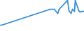 KN 20093199 /Exporte /Einheit = Preise (Euro/Tonne) /Partnerland: Libanon /Meldeland: Eur25 /20093199:Saft aus Zitrusfrüchten, Ungegoren, Ohne Zusatz von Alkohol, mit Einem Brixwert von <= 20 bei 20°c und mit Einem Wert von <= 30 € für 100 kg Eigengewicht (Ausg. Zugesetztem Zucker Enthaltend Sowie Mischungen Sowie Zitronensaft, Orangensaft und Saft aus Pampelmusen Oder Grapefruits)