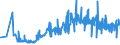 KN 20093931 /Exporte /Einheit = Preise (Euro/Tonne) /Partnerland: Norwegen /Meldeland: Eur27_2020 /20093931:Saft aus Zitrusfrüchten, Ungegoren, Ohne Zusatz von Alkohol, mit Einem Brixwert von > 20 Jedoch <= 67 bei 20°c und mit Einem Wert von > 30 € für 100 kg Eigengewicht, Zugesetzten Zucker Enthaltend (Ausg. Mischungen Sowie Orangensaft und Saft aus Pampelmusen Oder Grapefruits)