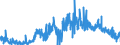 KN 20093931 /Exporte /Einheit = Preise (Euro/Tonne) /Partnerland: Oesterreich /Meldeland: Eur27_2020 /20093931:Saft aus Zitrusfrüchten, Ungegoren, Ohne Zusatz von Alkohol, mit Einem Brixwert von > 20 Jedoch <= 67 bei 20°c und mit Einem Wert von > 30 € für 100 kg Eigengewicht, Zugesetzten Zucker Enthaltend (Ausg. Mischungen Sowie Orangensaft und Saft aus Pampelmusen Oder Grapefruits)