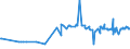 KN 20093931 /Exporte /Einheit = Preise (Euro/Tonne) /Partnerland: Moldau /Meldeland: Eur27_2020 /20093931:Saft aus Zitrusfrüchten, Ungegoren, Ohne Zusatz von Alkohol, mit Einem Brixwert von > 20 Jedoch <= 67 bei 20°c und mit Einem Wert von > 30 € für 100 kg Eigengewicht, Zugesetzten Zucker Enthaltend (Ausg. Mischungen Sowie Orangensaft und Saft aus Pampelmusen Oder Grapefruits)