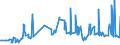 KN 20093931 /Exporte /Einheit = Preise (Euro/Tonne) /Partnerland: Serbien /Meldeland: Eur27_2020 /20093931:Saft aus Zitrusfrüchten, Ungegoren, Ohne Zusatz von Alkohol, mit Einem Brixwert von > 20 Jedoch <= 67 bei 20°c und mit Einem Wert von > 30 € für 100 kg Eigengewicht, Zugesetzten Zucker Enthaltend (Ausg. Mischungen Sowie Orangensaft und Saft aus Pampelmusen Oder Grapefruits)